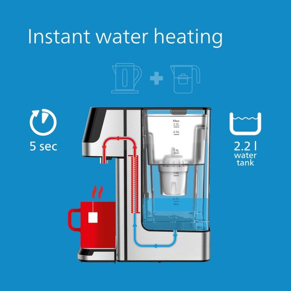 toptopdealcouk-philips-water-station-hot-and-ambient-filtered