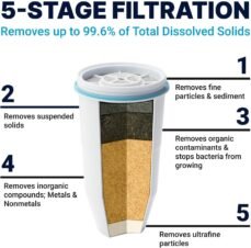 toptopdealcouk-zerowater-5-stage-water-filter-replacement-nsf