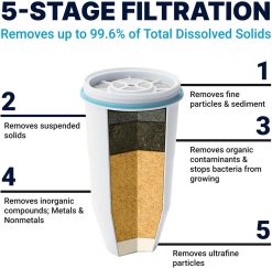toptopdealcouk-zerowater-5-stage-water-filter-replacement-nsf