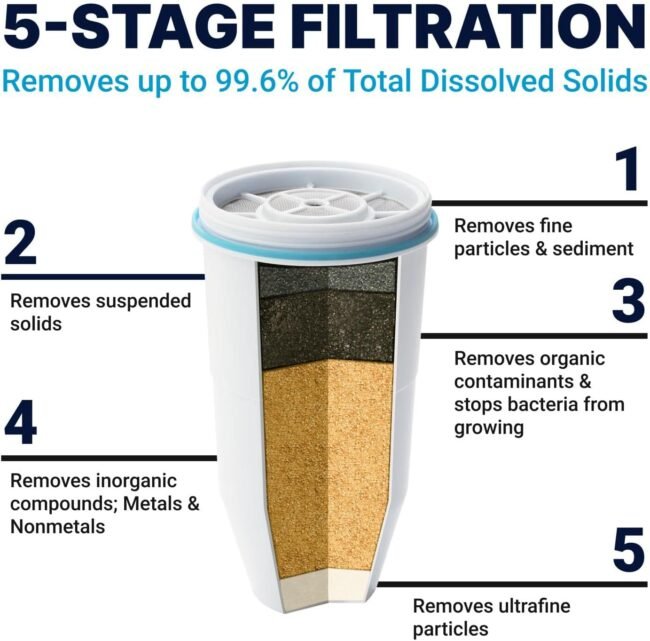 toptopdealcouk-zerowater-5-stage-water-filter-replacement-nsf